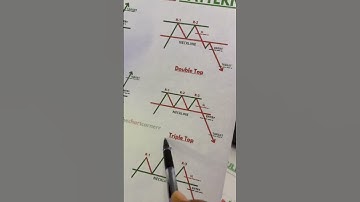 Triple Top best candlestick pattern#stockmarketchart#tripletop#tradingstrategies