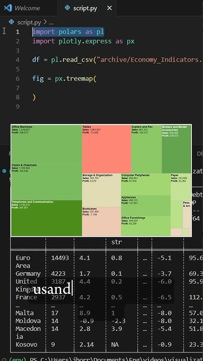 Tree maps con Plotly y Python #shorts - YouTube