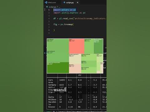 Tree maps con Plotly y Python #shorts - YouTube