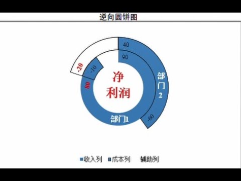 【Excel】逆向圆饼图
