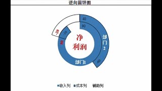 Excel逆向圆饼图
