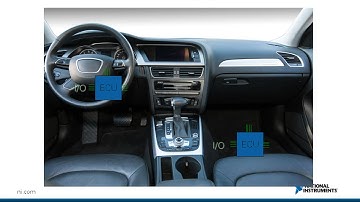HIL ECU Test System Using National Instruments PXI and VeriStand