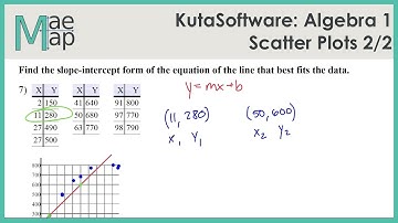 KutaSoftware: Algebra 1- Scatter Plots Part 2