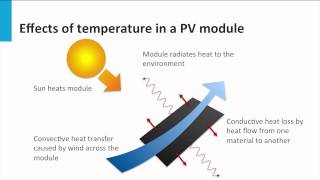 7.2 part II - PV Modules II