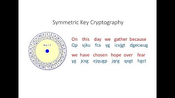 Symmetric Key Cryptography: The Caesar Cipher
