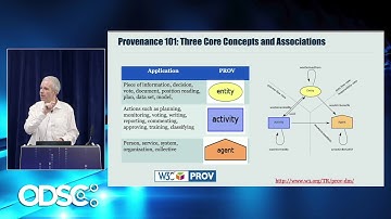 Tutorial on Provenance - Luc Moreau, PhD, Dong Huynh, PhD | ODSC Europe 2019