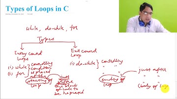 Different Types of Looping Statements Available in 