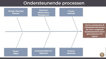 Het primaire proces beheersen