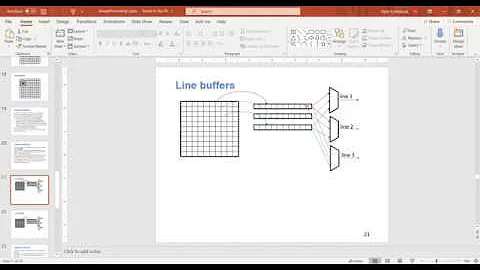Image Processing on Zynq (FPGAs) : Part 4 Design of Control Logic