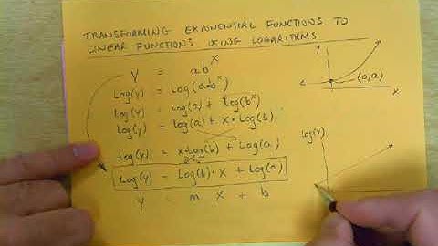 Transforming Exponential Functions to Linear Functions using Logarithms