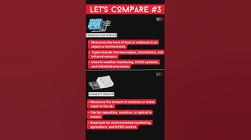 Temperature Vs Humidity Sensor #trending #shorts #viral
