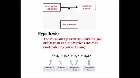 Types of interaction plots- Interpretation of moderation effects-Ordinal and Disordinal Plots