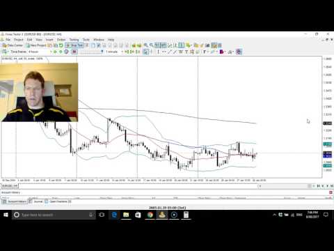 EURUSD BB method