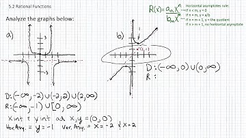 Algebra Videos: Rational Functions p2