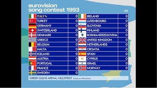 Eurovision 1993: 1,450 pts to award, this comes down to the last|Super-cut with animated scoreboard