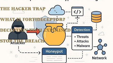 Introduction to FortiDeceptor | Deception Technology Explained
