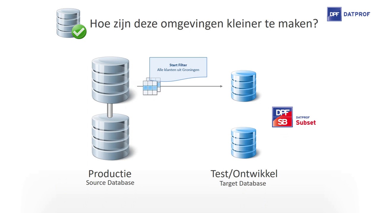 Webinar "Test data en de AVG in de praktijk" | DATPROF - YouTube