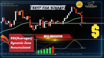 Destroy Dynamic Zone RSI: Binary Options Trading System #marketing #iqoption #quotex#iqoption_script