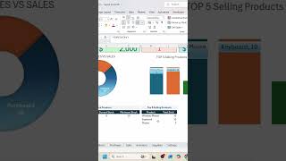 The ultimate Excel inventory dashboard for beginners #exceltips #tutorial #smallbusiness