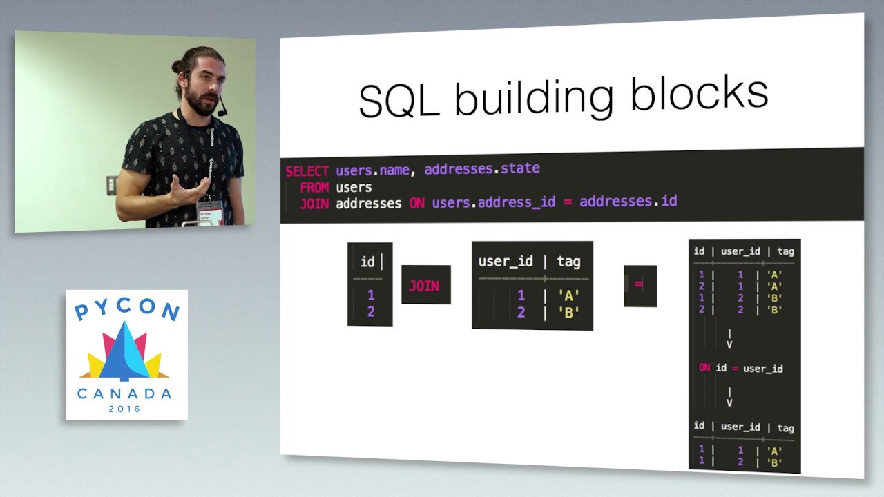 Image from Databases 201: the power of the relational algebra and limits of the ORM