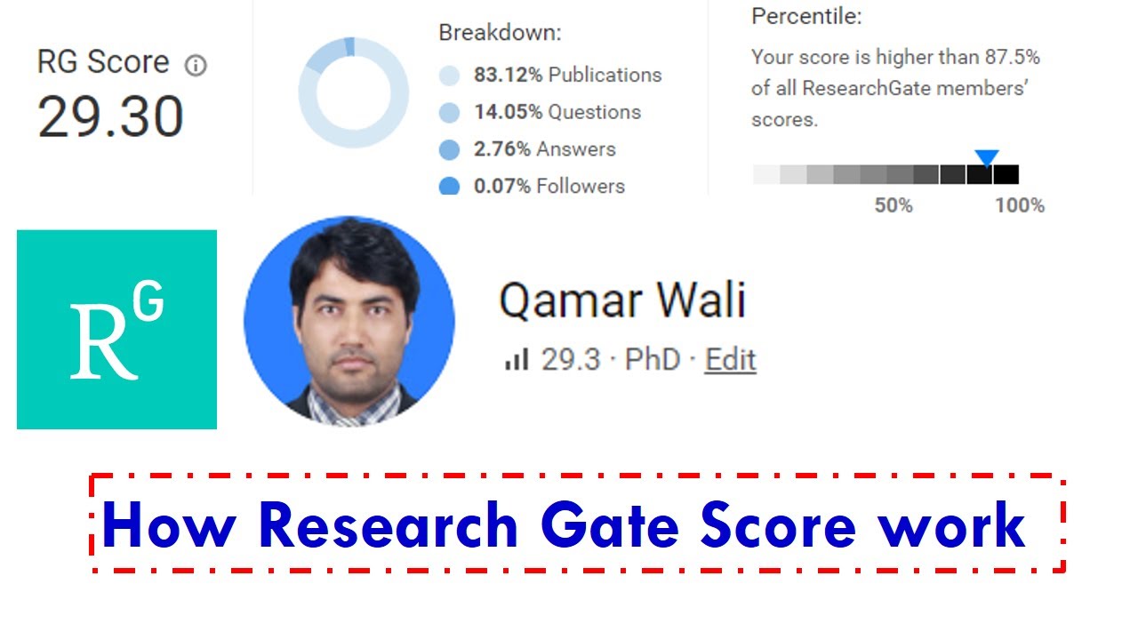 How Research Gate Score Works? Is It Important To Have Research Gate