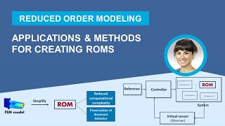 Reduced Order Modeling Applications And Techniques For Creating Roms