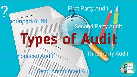 Different Types of Audit | First, Second & Third Party Audit | Announced and Unannounced Audit