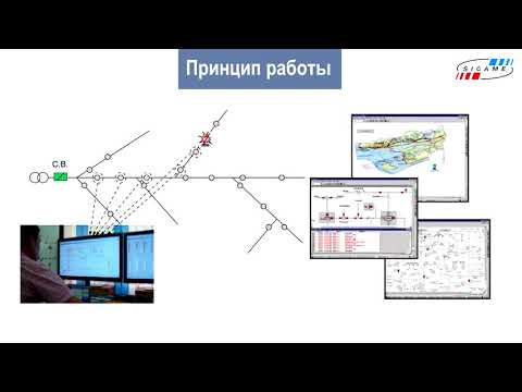 Принцип работы индикаторов ОМП  NORTROLL (SICAME)
