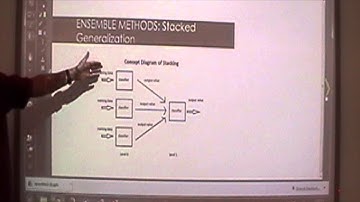 Ensemble Methods