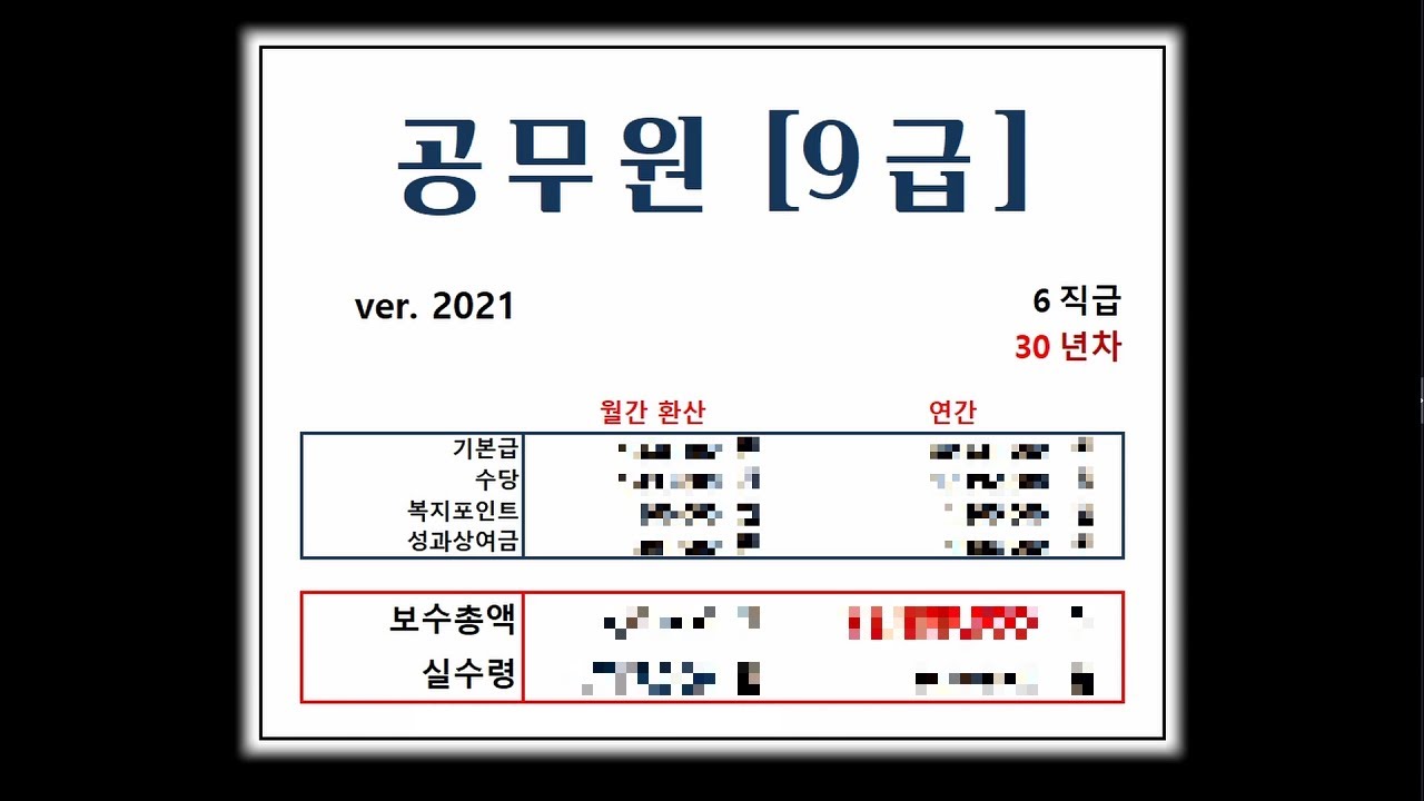 서울시 공무원 월급 New 9급공무원은 얼마나 받을까? 9급 연봉 계산