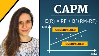 CAPM Explained  What is the Capital Asset Pricing Model? (AMZN Example)