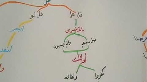 اليوم الرابع من حفظ سورة الكهف 83 حتى 110