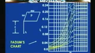 Lecture - 32 Soil Mechanics