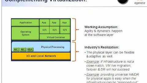 Introduction to the Dell PAN System