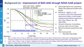 Week 3-4 S2S Webinar: The Development of UFS Coupled GEFS for Weather and Subseasonal Forecasts