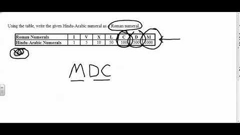 MGF 1107 Section 4.1=HINDU ARABIC TO ROMAN NUMERAL
