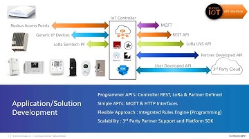 RUCKUS IoT: IoT Solutions Engineering
