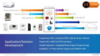 RUCKUS IoT: IoT Solutions Engineering
