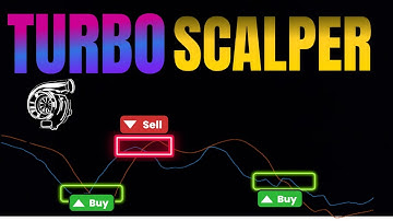 The Only TradingView INDICATOR You EVER Need! [ NO ONE KNOWS YET ]
