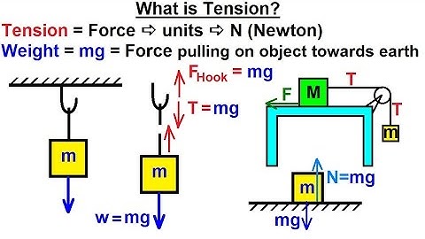 Physics 17 Tension and Weight (1 of 11) What is Tension?