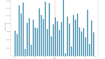 04-Đồ thị dạng phân bố-Histogram | Matplotlib | Numpy