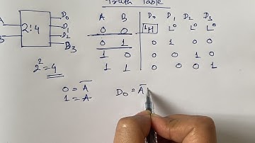 2:4 Decoder [Detailed Explanation with logic expression and logic circuit diagram]