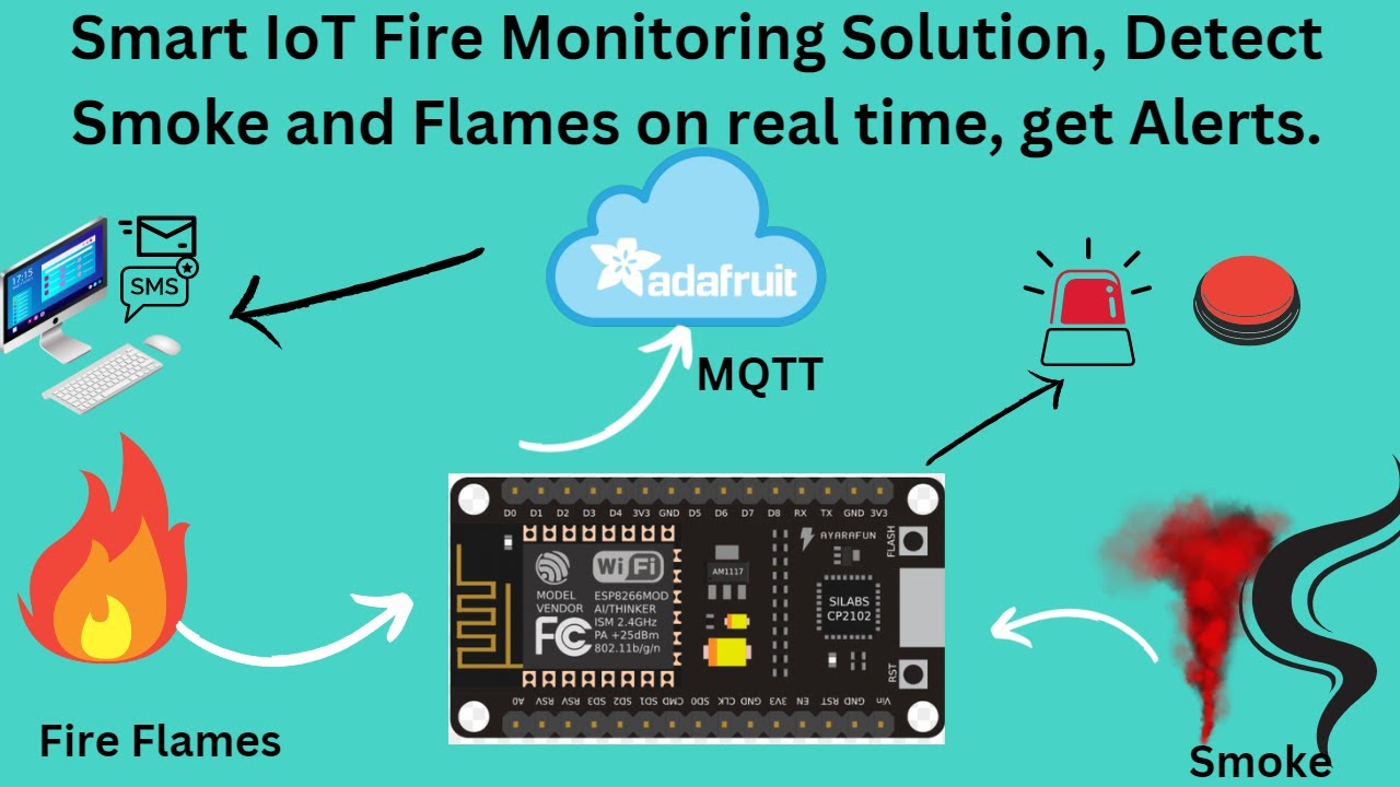 Smart IoT Fire detection Monitoring Solution, Detect smoke and Flames ...