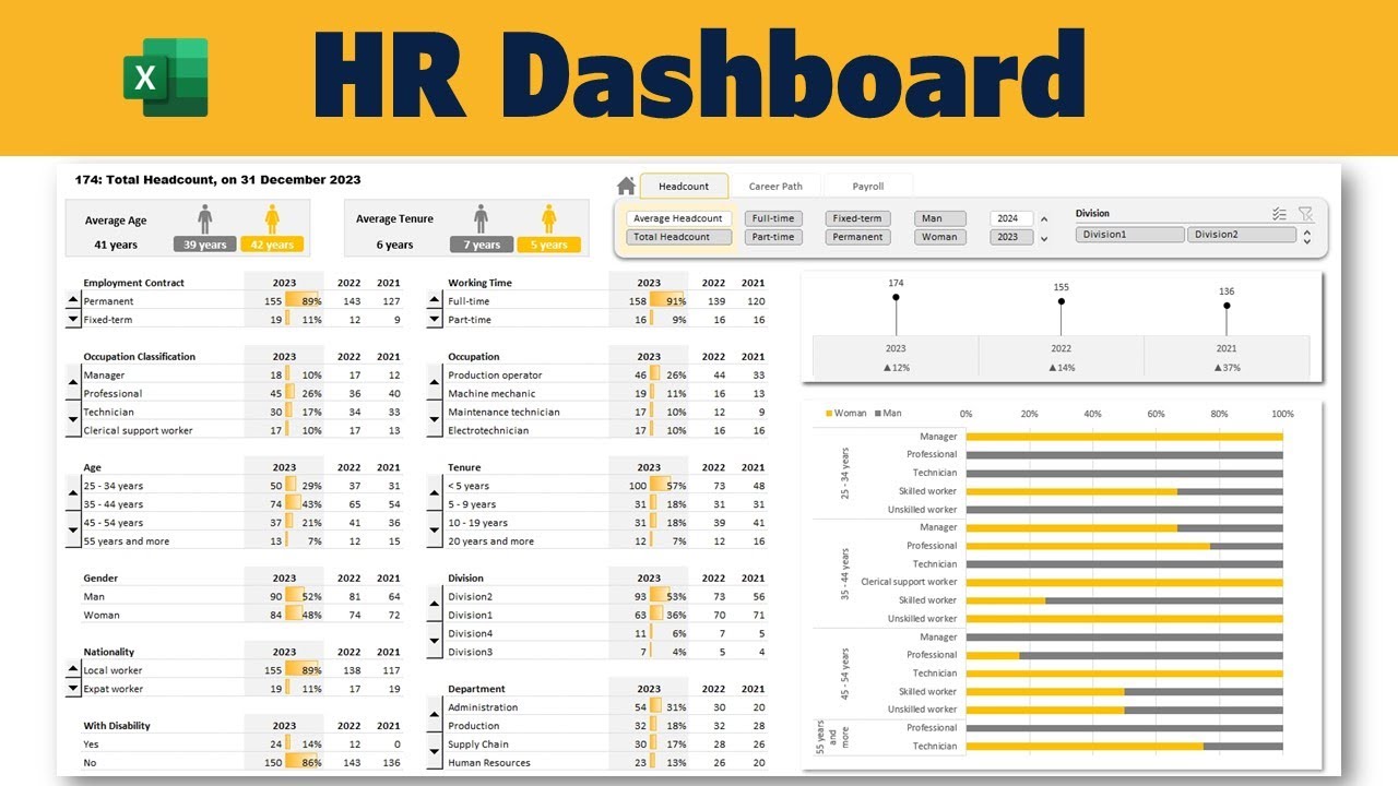 HR Dashboard YouTube