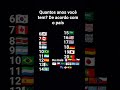 o seu país de acordo com a idade?