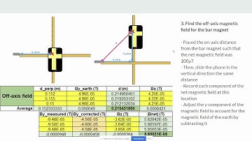 PHYS 2212 Lab3 Video Lab Report