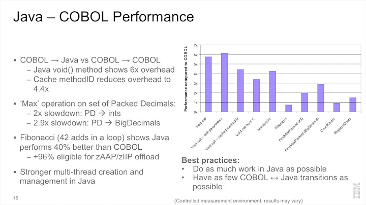 COBOL to Java Migration Patterns and Performance