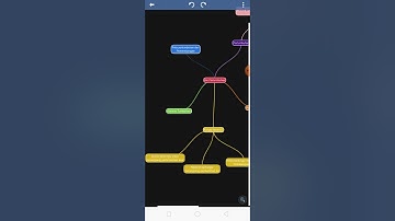Tutorial Menggunakan Aplikasi mimind (mindmap)