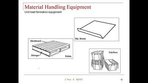 Copy of Lecture 9 P2: Material Handling Equipment part 2