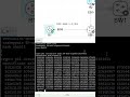 3.How to Check Configuration present in Router?
